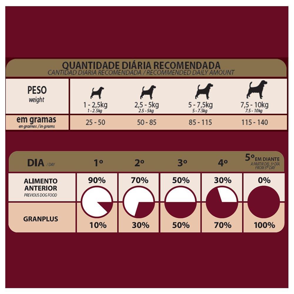 Ração GranPlus Menu Carne e Arroz Cães Adultos Mini - 3 Kg - 6