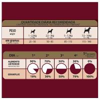 Ração GranPlus Menu Carne e Arroz Cães Adultos Mini - 3 Kg - 6