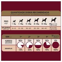 Ração GranPlus Menu Light Frango e Arroz para Cães Adultos Raças Médias e Grandes - 15 Kg - 6