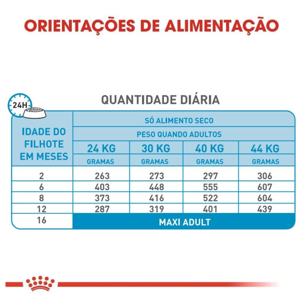 Ração Royal Canin Medium Puppy para Cães Filhotes de Raças Médias de 2 a 12 Meses de Idade - 2,5 kg - 4