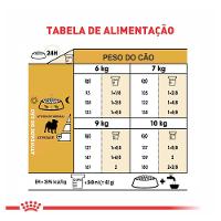 Ração Royal Canin para Cães Adultos da Raça Pug - 7,5 Kg - 3