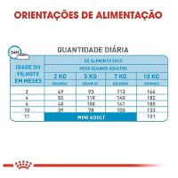 Ração Royal Canin Mini Junior para Cães Filhotes de Raças Pequenas de 2 a 10 Meses de Idade - 2,5 kg - 2