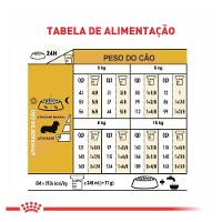 Ração Royal Canin Cães Adultos da Raça Dachshund - 7,5 Kg - 3