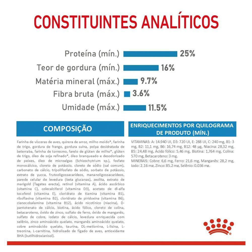 Ração Royal Canin Mini Indoor Junior Cães Filhotes - 2,5 Kg - 3