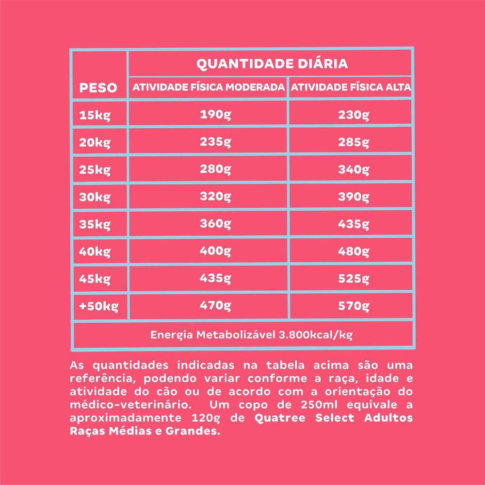 Ração Seca Quatree Select Frango e Arroz Cães Adultos Raças Médias e Grandes - 20 Kg - 10