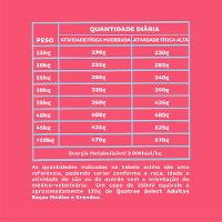 Ração Seca Quatree Select Frango e Arroz Cães Adultos Raças Médias e Grandes - 20 Kg - 10