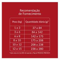 Ração Seca Prodog Frango e Legumes para Cães Adultos Raças Pequenas e Médias - 10,1 Kg