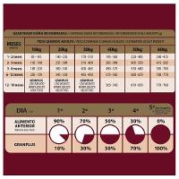 Ração GranPlus Menu Carne e Arroz para Cães Filhotes - 20 Kg - 7