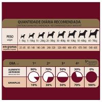 Ração GranPlus Menu Carne e Arroz para Cães Adultos - 20 Kg - 6