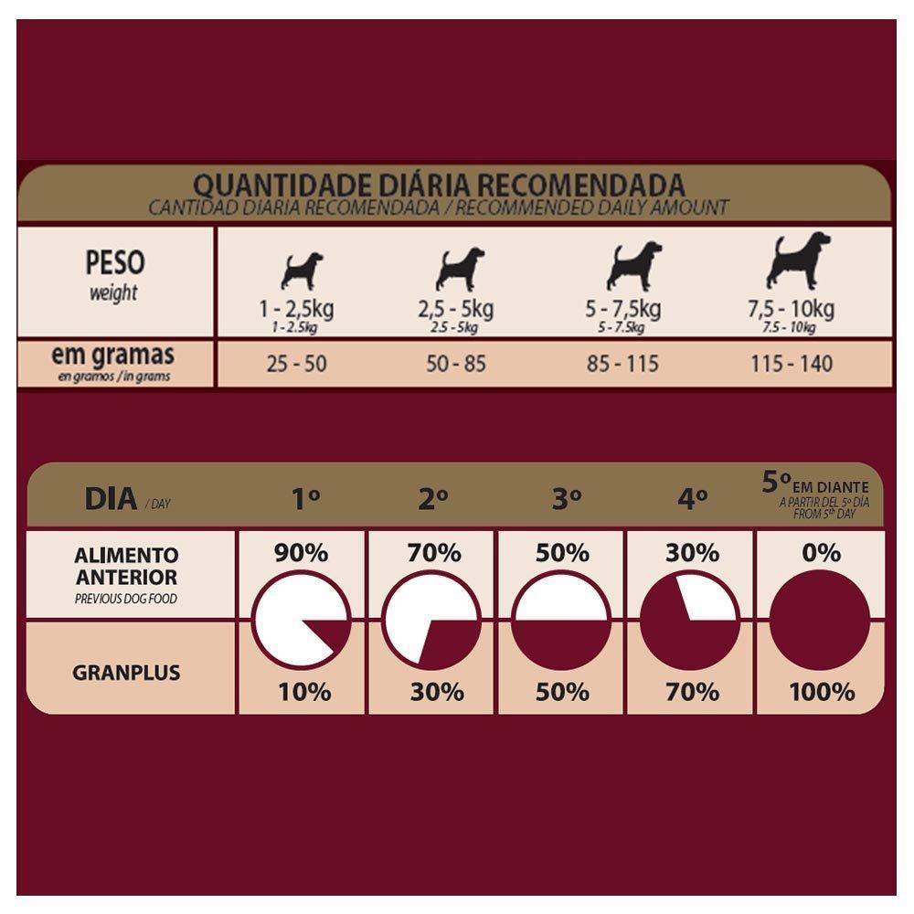 Ração GranPlus Frango e Arroz Cães Adultos Mini - 10,1Kg - 6