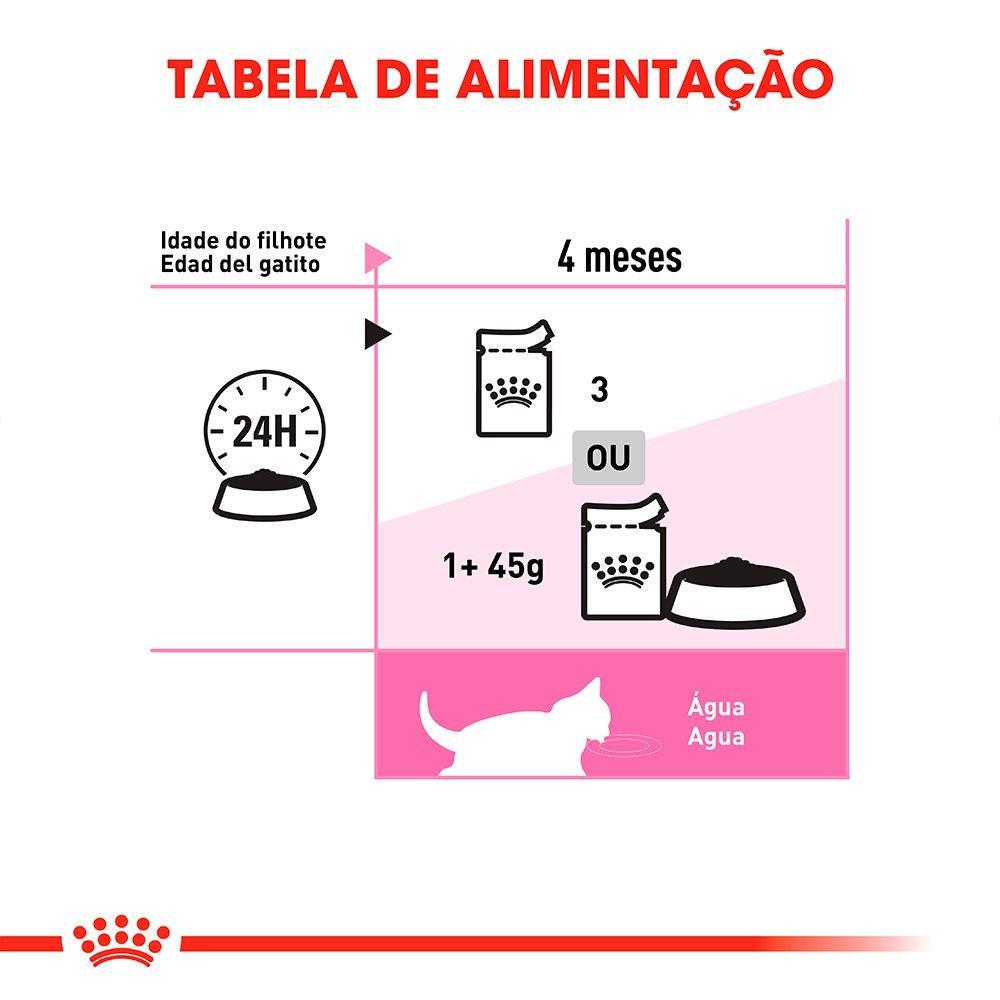 Ração Royal Canin Sachê Feline Kitten Instinctive para Gatos Filhotes com ate 12 meses - 85 g - 4