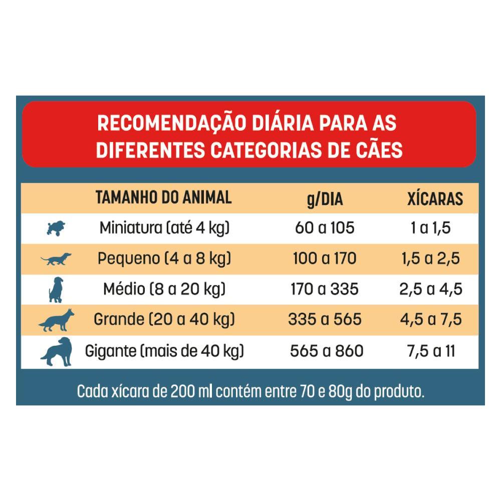 Ração Seca Bomguy Frango para Cães Adultos - 15 Kg - 4