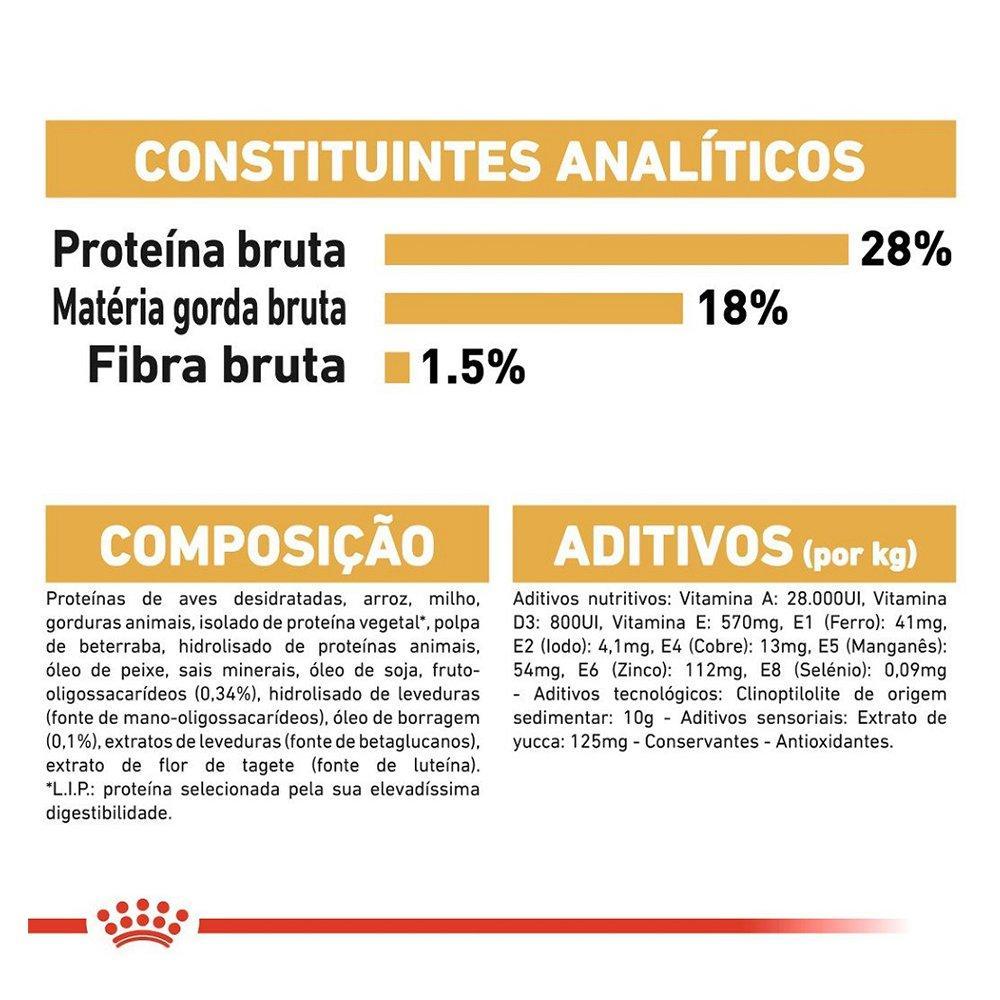 Ração Royal Canin Puppy Shih Tzu Cães Filhotes - 2,5 Kg - 5