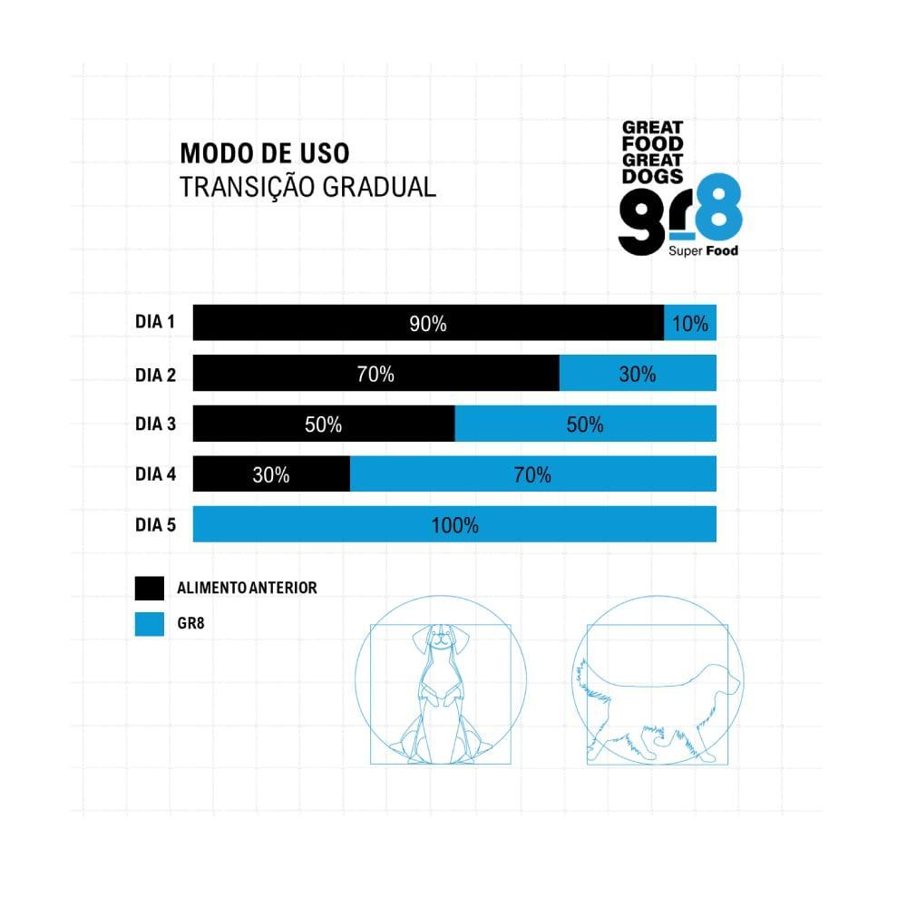 Ração Seca Gr8 Proline Frango para Cães Adultos - 15 Kg - 2