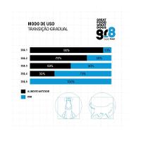 Ração Seca Gr8 Proline Frango para Cães Adultos - 15 Kg - 2