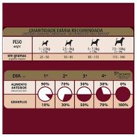 Ração GranPlus Menu Carne e Arroz Cães Adultos Mini- 10,1 Kg - 6