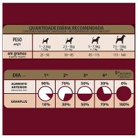 Ração GranPlus Frango e Arroz para Cães Adultos Mini - 3 Kg - 7