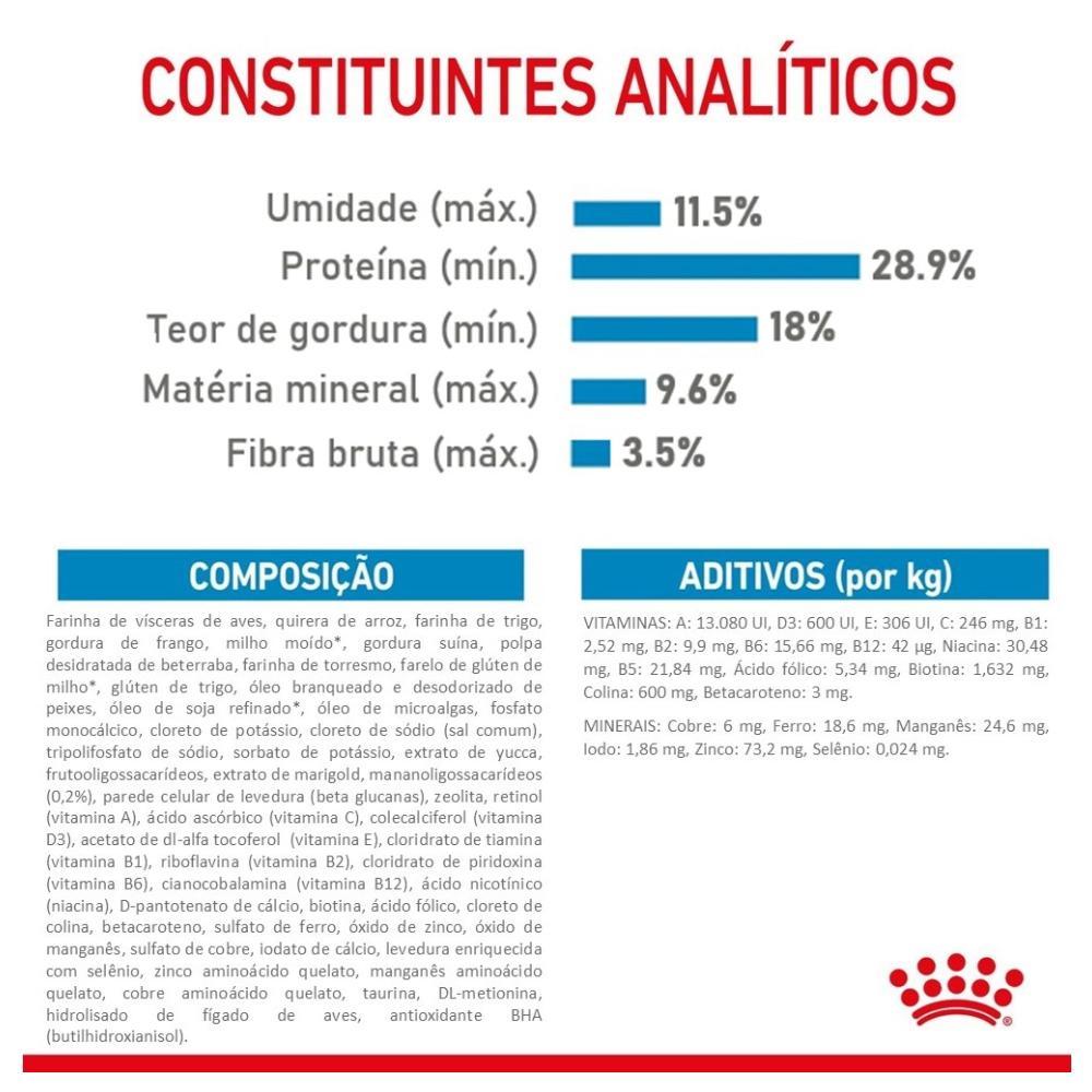 Ração Royal Canin Mini Junior para Cães Filhotes de Raças Pequenas de 2 a 10 Meses de Idade - 1 Kg - 5