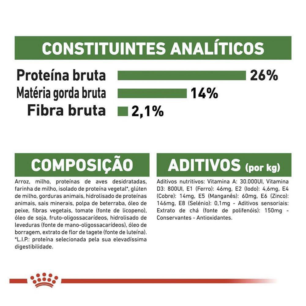 Ração Royal Canin Mini Ageing 12+ Cães Idosos de Raças Pequenas com 12 Anos ou mais - 2,5 Kg - 5
