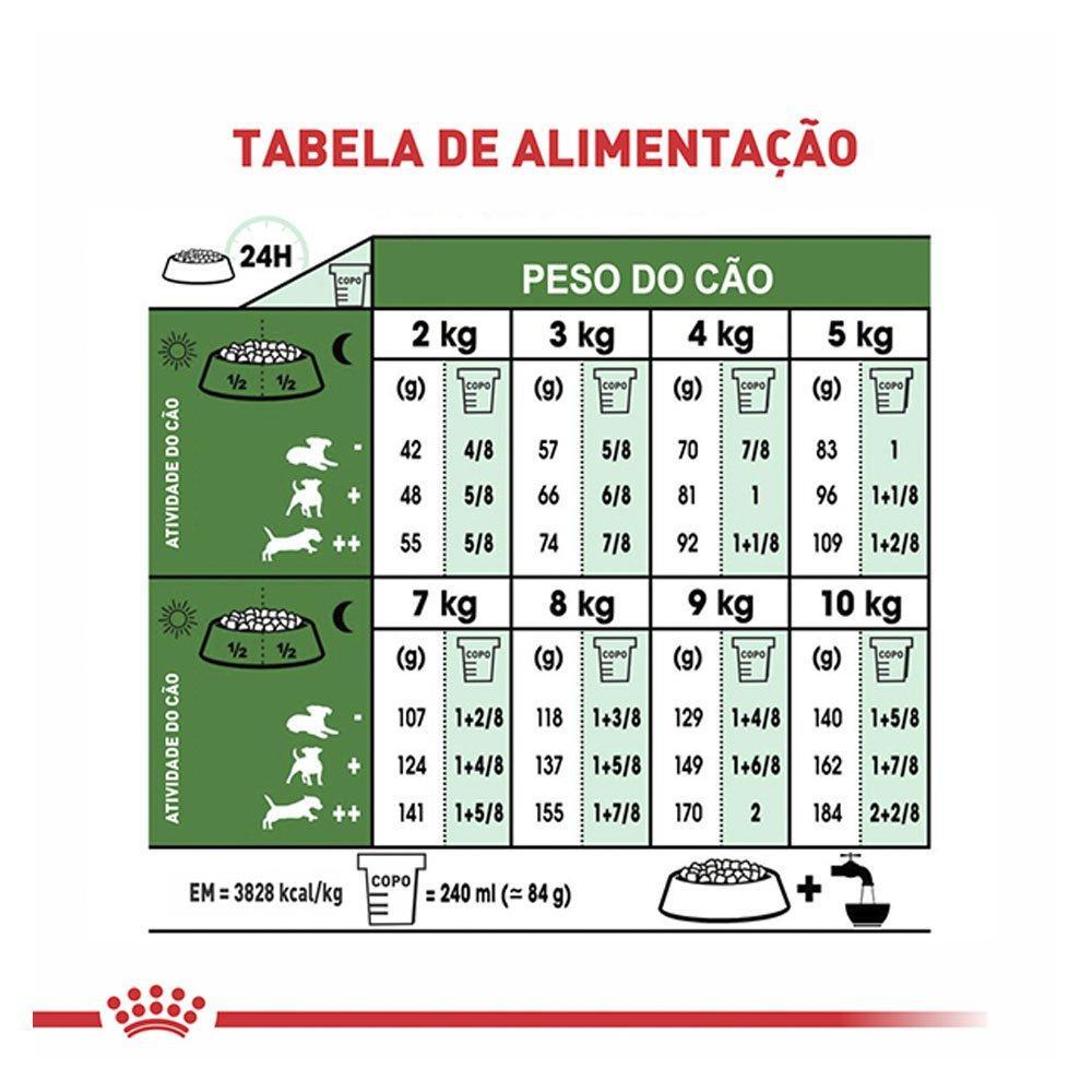 Ração Royal Canin Mini Ageing 12+ Cães Idosos de Raças Pequenas com 12 Anos ou mais - 2,5 Kg - 6