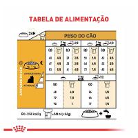 Ração Royal Canin Cães Adultos da Raça Yorkshire - 2,5 Kg