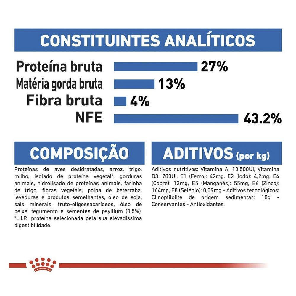 Ração Royal Canin Cat Indoor para Gatos Adultos - 1,5 Kg - 5