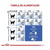 Ração Royal Canin Cat Indoor para Gatos Adultos - 1,5 Kg