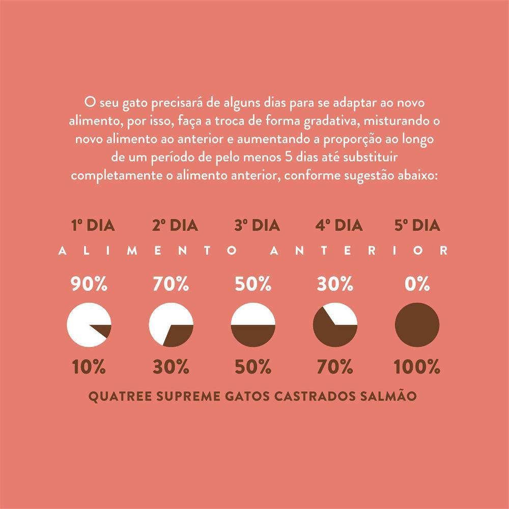Ração Seca Quatree Supreme Salmão e Batata Doce para Gatos Castrados - 10,1 Kg - 6