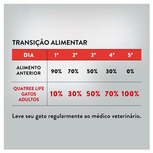 Ração Quatree Life Salmão e Arroz Gatos Adultos - 10,1 Kg