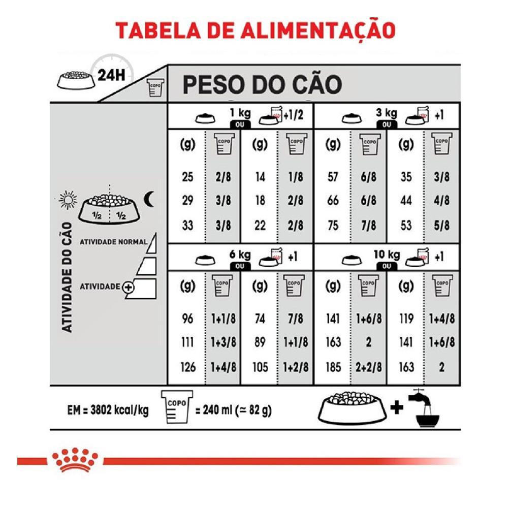Ração Royal Canin Relax Care Cães Adultos Raças Mini- 2.5 Kg - 4