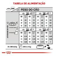 Ração Royal Canin Relax Care Cães Adultos Raças Mini- 2.5 Kg - 4