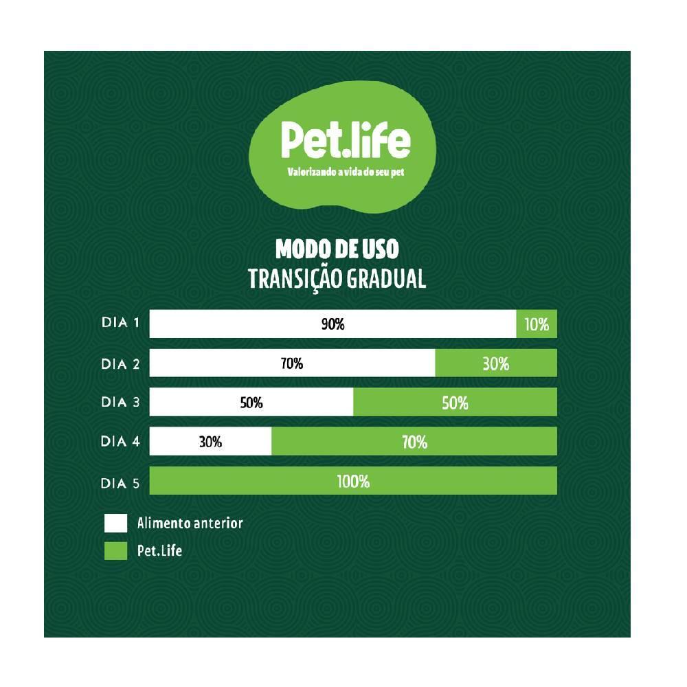 Ração Seca Pet.life Frango e Arroz para Cães Adultos Porte Mini - 3 Kg - 5