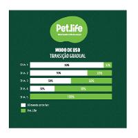 Ração Seca Pet.life Frango e Arroz para Cães Adultos Porte Mini - 3 Kg - 5