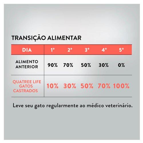 Ração Quatree Life Salmão e Arroz Gatos Castrados - 10,1 Kg