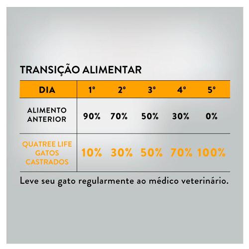 Ração Quatree Life Frango e Arroz Gatos Castrados - 10,1 Kg