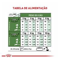 Ração Royal Canin Mini Adult 8+ para Cães Adultos de Raças Pequenas com 8 Anos ou mais - 7,5 Kg - 6