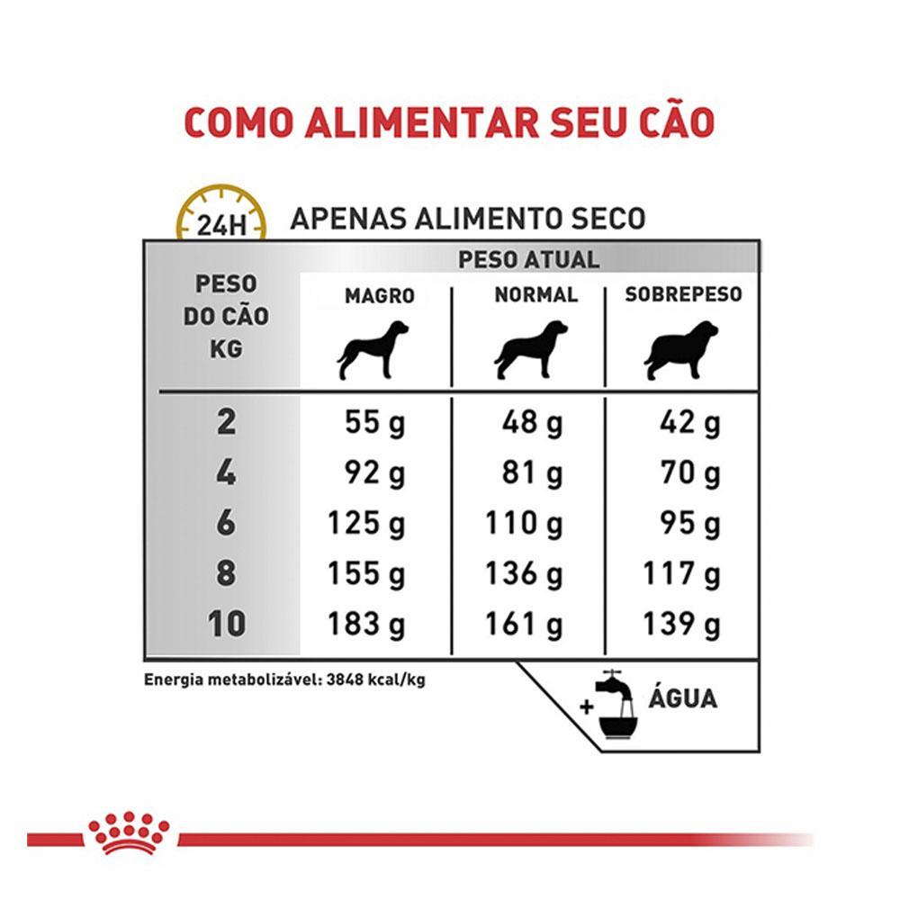 Ração Royal Canin Veterinary Nutrition Urinary Small Dog para Cães com Doenças Urinárias - 7,5 Kg - 5