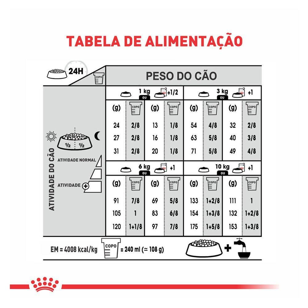 Ração Royal Canin Mini Dermacomfort para Cães Adultos ou Idosos de Raças Pequenas - 7,5 Kg - 6