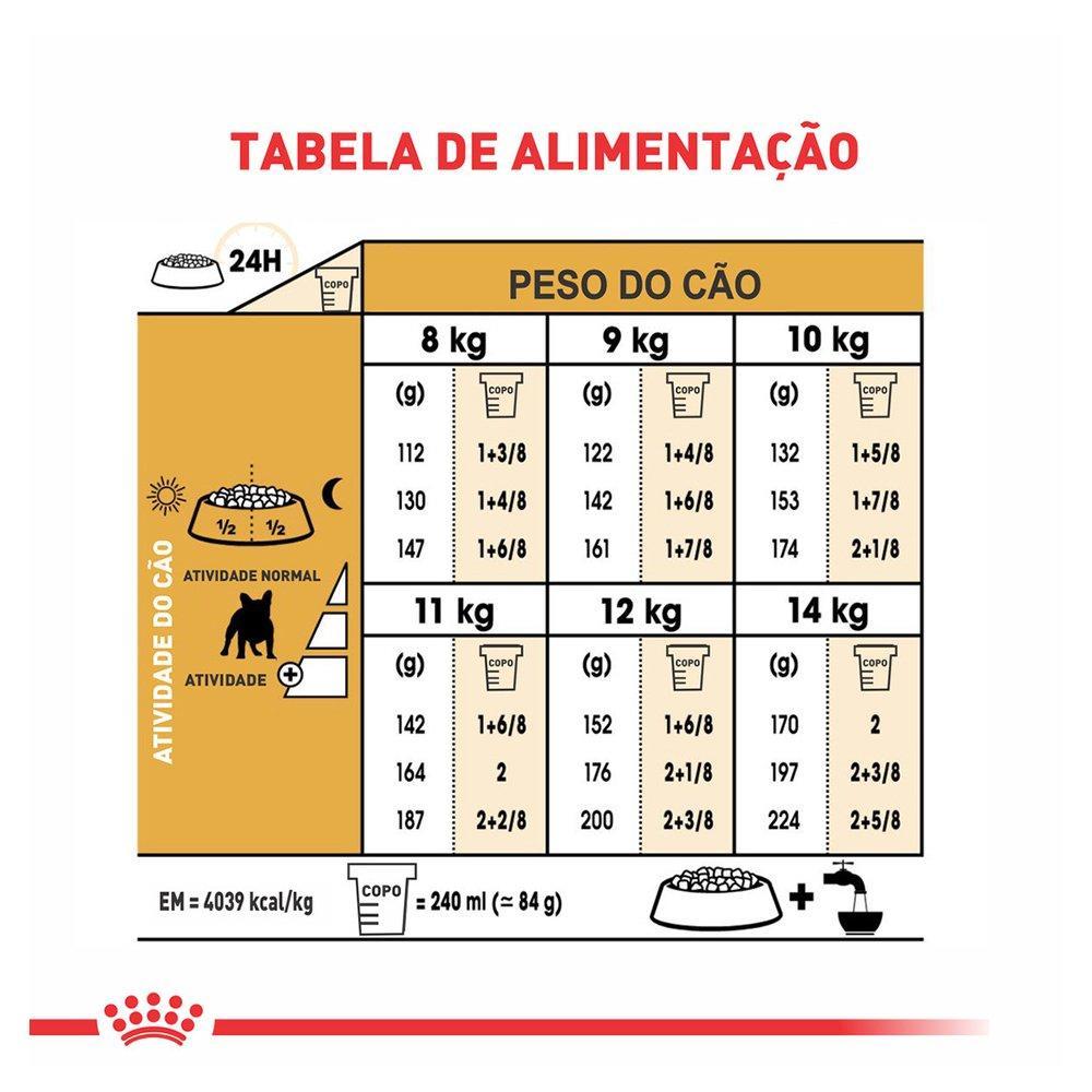 Ração Royal Canin Bulldog Cães Adultos - 7,5 Kg - 4