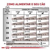 Ração Royal Canin Lata Canine Veterinary Diet Hepatic Wet para Cães com Doenças Hepaticas - 420 g - 5