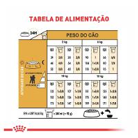 Ração Royal Canin para Cães Adultos da Raça Poodle - 7,5 Kg - 5