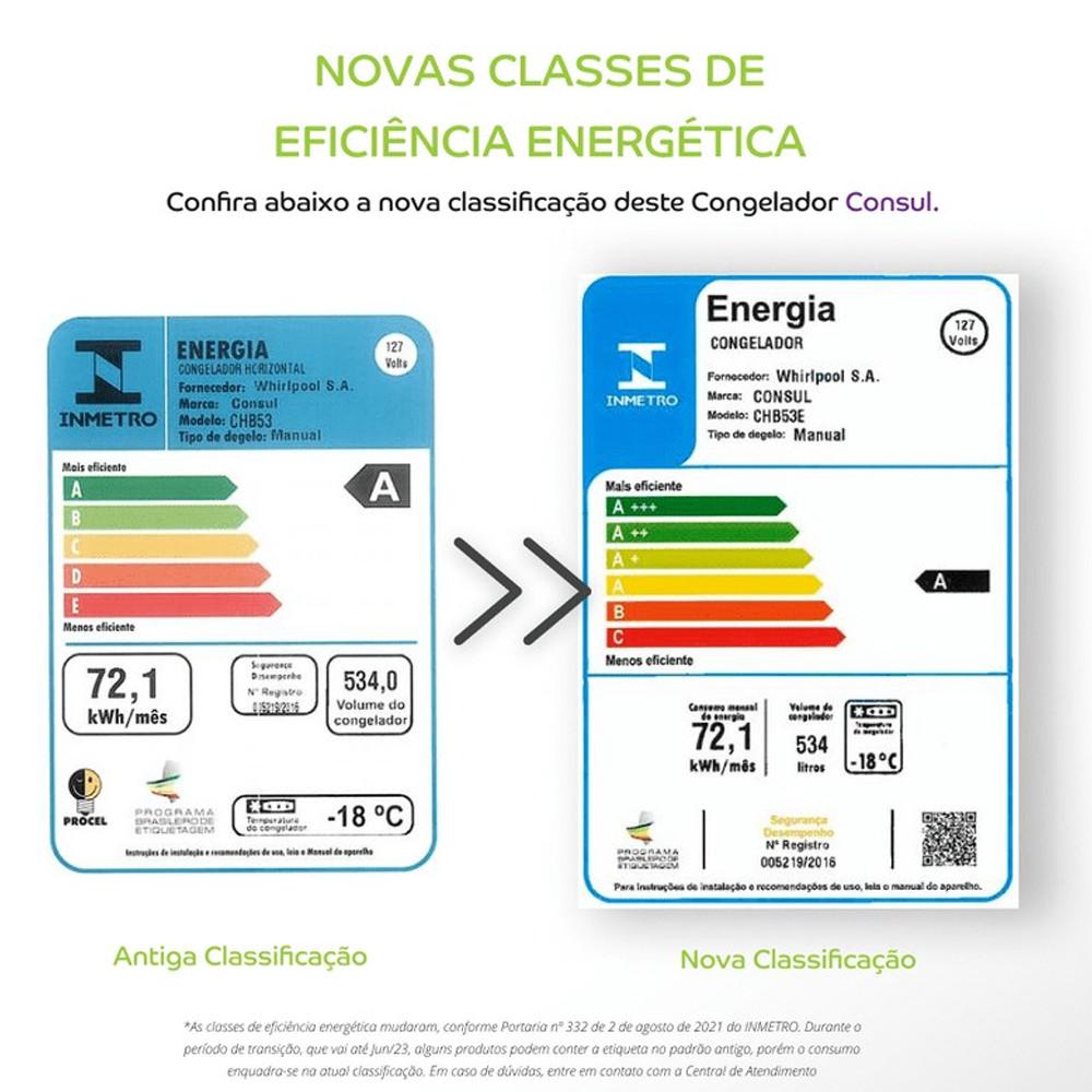 Freezer Horizontal 2 Tampas 534 Litros com Rodas CHB53 Consul - 5
