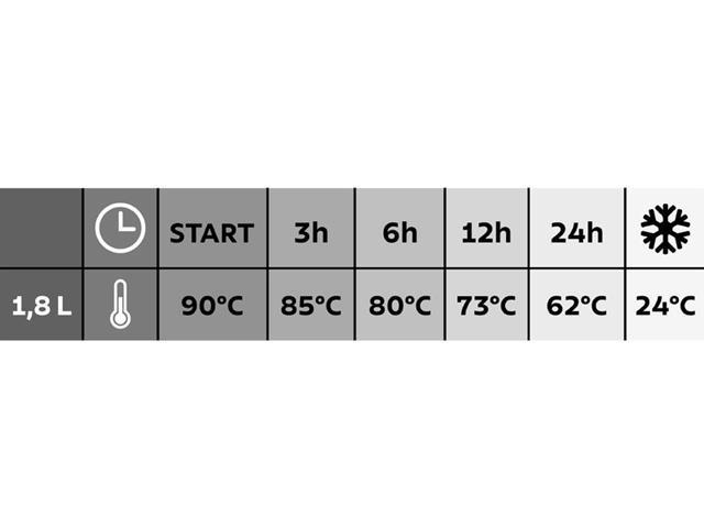Garrafa Térmica Tramontina Exata Verde com Ampola de Vidro 1,8L - 3
