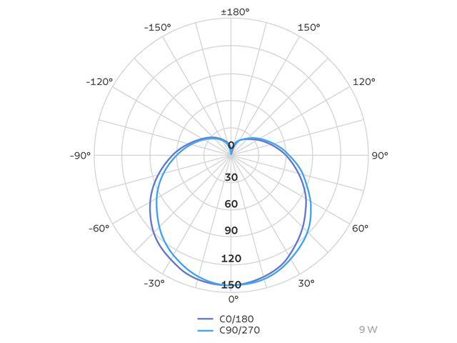 Lâmpada LED Tramontina Bulbo Base E27 9W Bivolt 6500K Luz Branca - 3