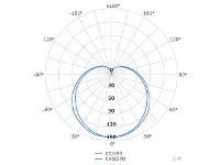Lâmpada LED Tramontina Bulbo Base E27 9W Bivolt 6500K Luz Branca - 3