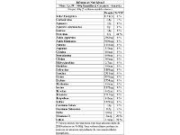 Whey Up 3W Baunilha E Caramelo 900G Sanavita - 2