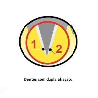 Serrote Para Poda Supercut 14" Com 6 Dentes Por Polegada Em Aço Carbono E Cabo Injetado - 3