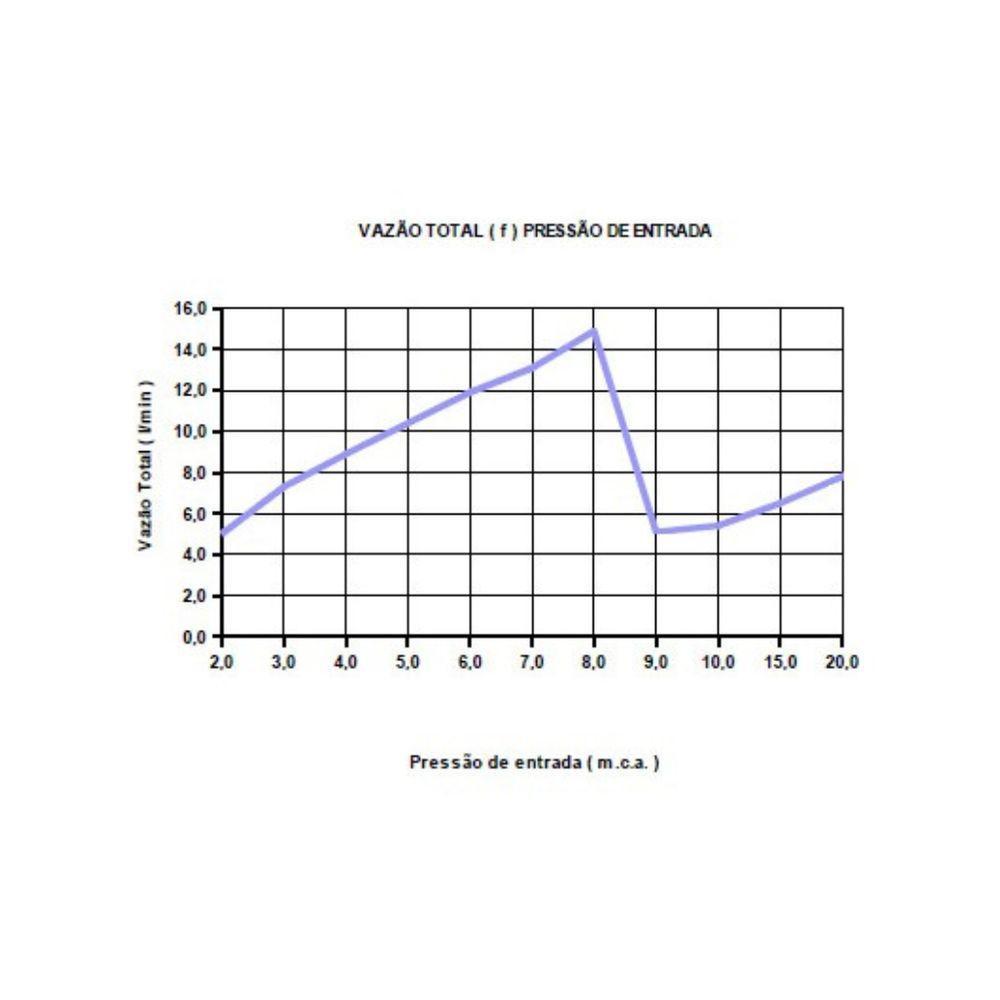 Aquecedor Versátil - Lorenzetti Branco - 3