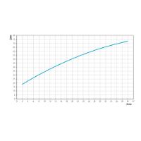 Registro De Pressão Docolbase 3/4" - Docol