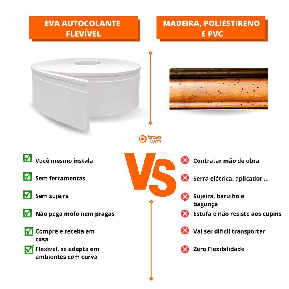 Painel Ripado Eva Laminado Autocolante 10cm Urban Plus Metro M² Corten Com Textura Amadeirado - 5